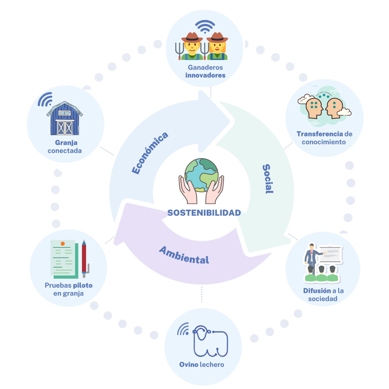 infografia smartovi